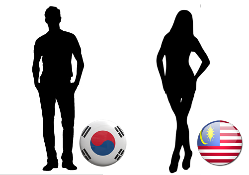 korea malaysia silhouette